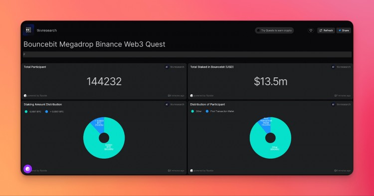 BOUNCEBITMEGADROPWEB3QUEST链上统计检查