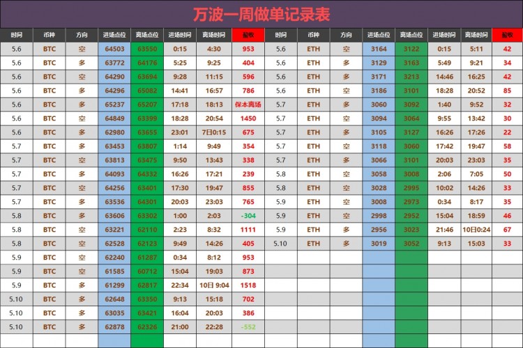 凌晨比特币操作建议分析