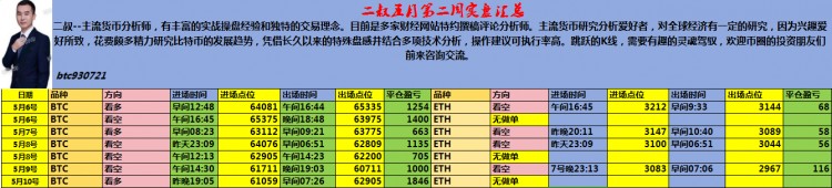 二叔说币55510周总结