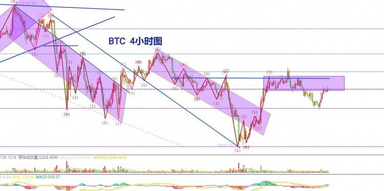 [李鸿趋势]5.12比特币依旧保持昨晚高空思路