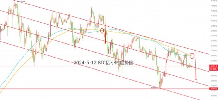 牛熊已转换注意<a title='注册并实名送比特币' href='https://okk.meibanla.com/btc/okex.php' target='_blank' class='f_a'>比特币</a>的交易节奏