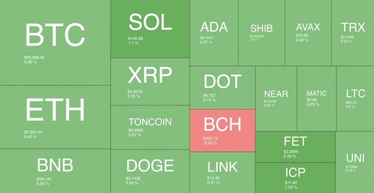 24小时内的盘整趋势