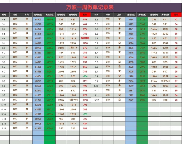 凌晨比特币操作建议分析