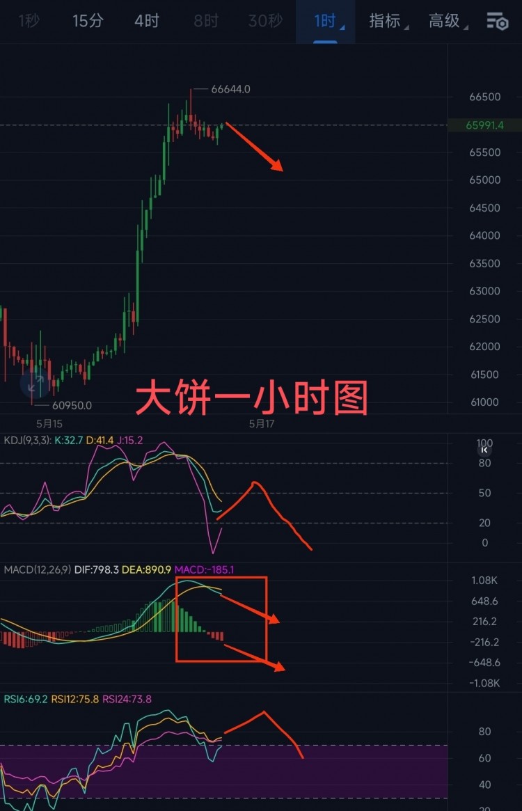 比特币以太坊