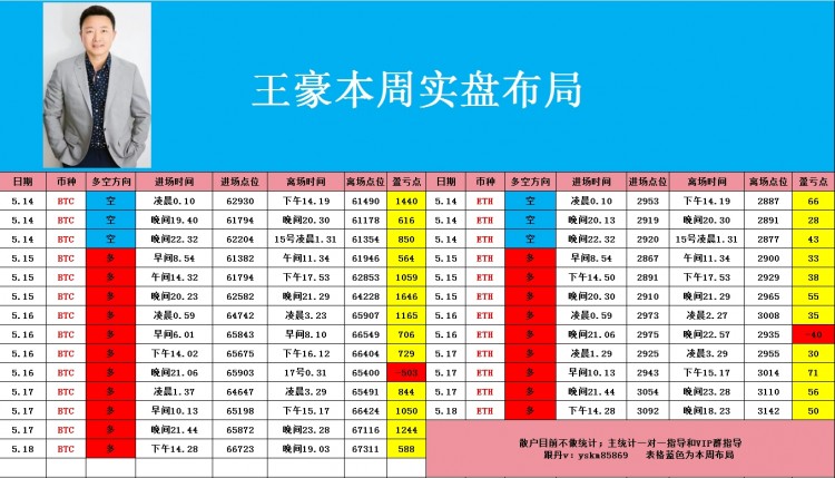 币圈王豪519午间比特币以太坊操作思路回撤顺势多