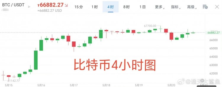 [华烨看币圈-]5.20周一，比特币晚间思路分享