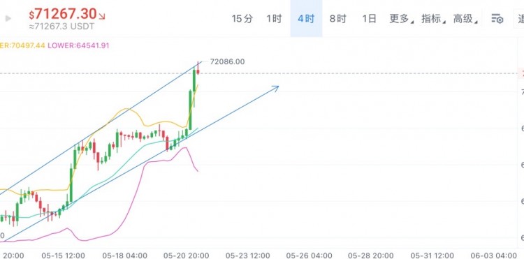 <a title='注册并实名送比特币' href='https://okk.meibanla.com/btc/okex.php' target='_blank' class='f_a'>比特币</a>白盘先空