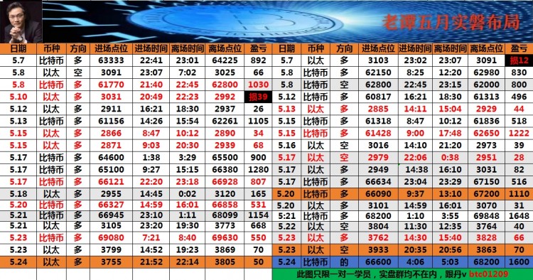 表格最下方联席V可跟上