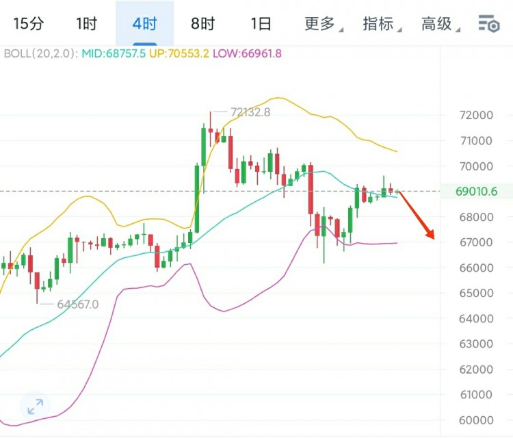 午夜操作建议