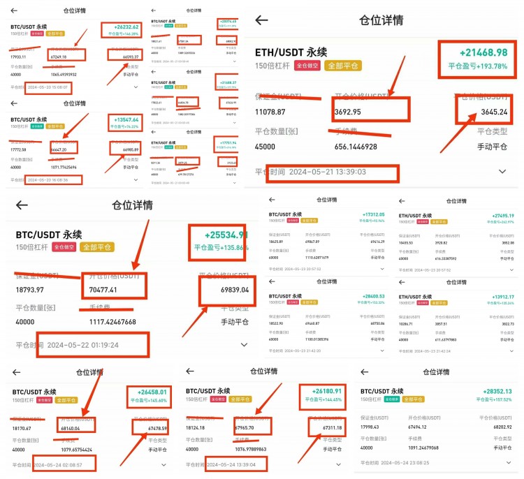 五月第四周总结注意承压支持点位