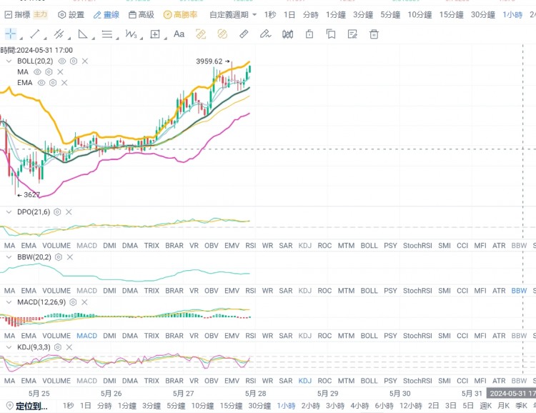 [币圈张政委]清晨的阳光里