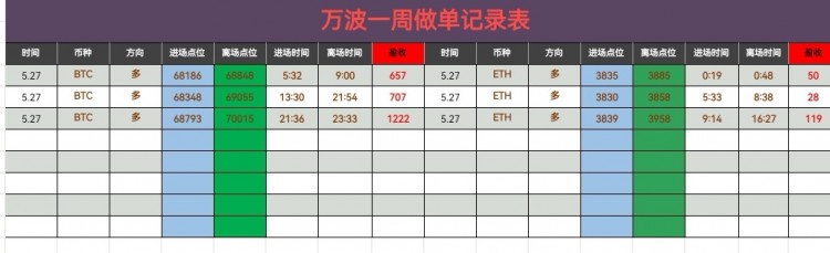 凌晨比特币操作建议分析