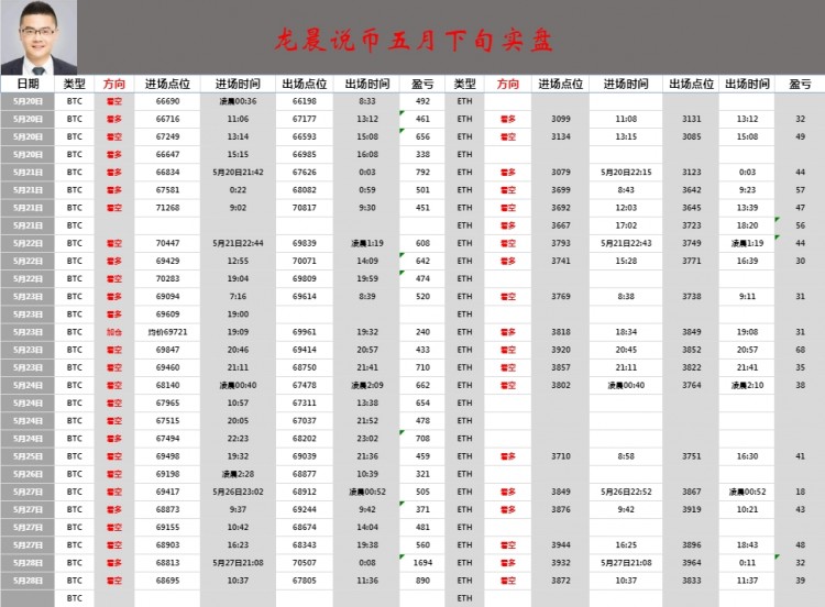 午后大饼姨太策略分享