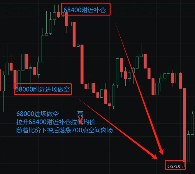 目前盘面震荡低位短多拿力即可