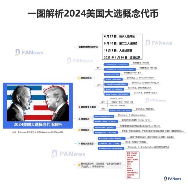 美国大选在即应该关注哪些机会