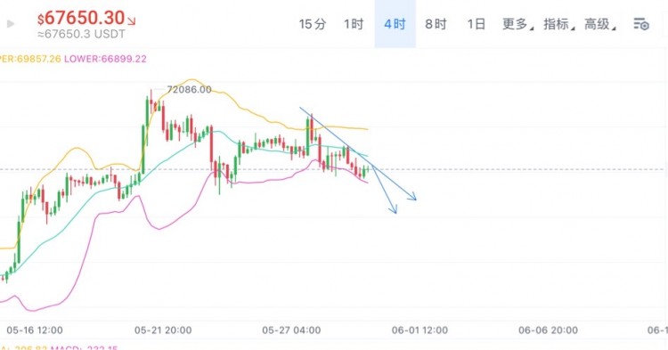 [01紫鹏]比特币周四思路分享