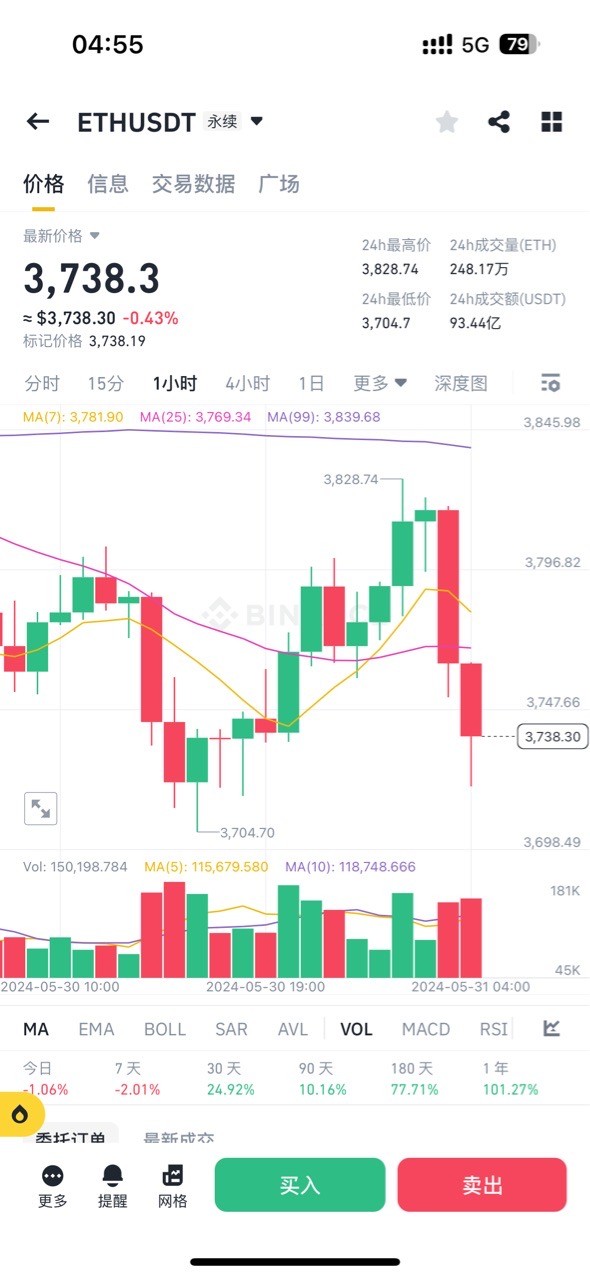 前文以太坊大饼策略连续止盈