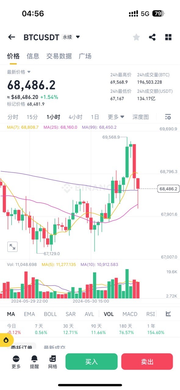 前文以太坊大饼策略连续止盈