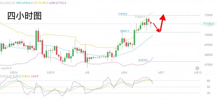 [区块链-祖平]6.6周四比特币以太早间行情分析
