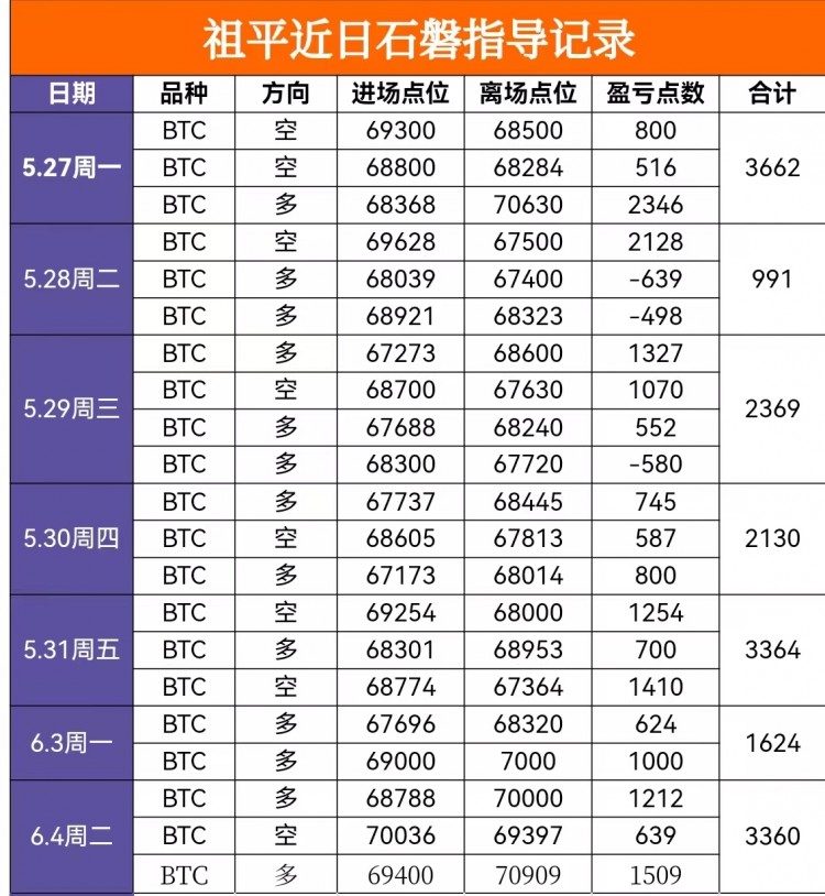 66周四比特币以太早间行情分析