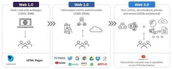 WEB3奇幻漂流我在18岁那年的科举考试