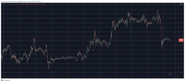 BTC周五大跌