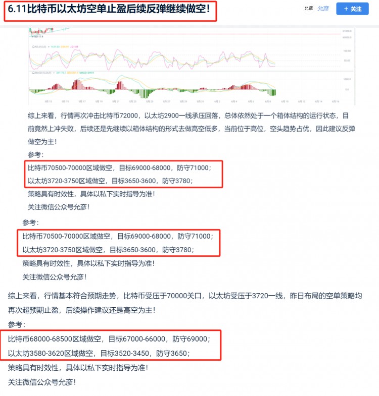 [允彦]日内现价空单再次止盈，后续趋势分析及操作建议！