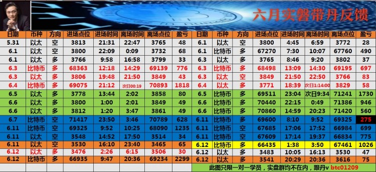 看表格最下方联席V可跟上