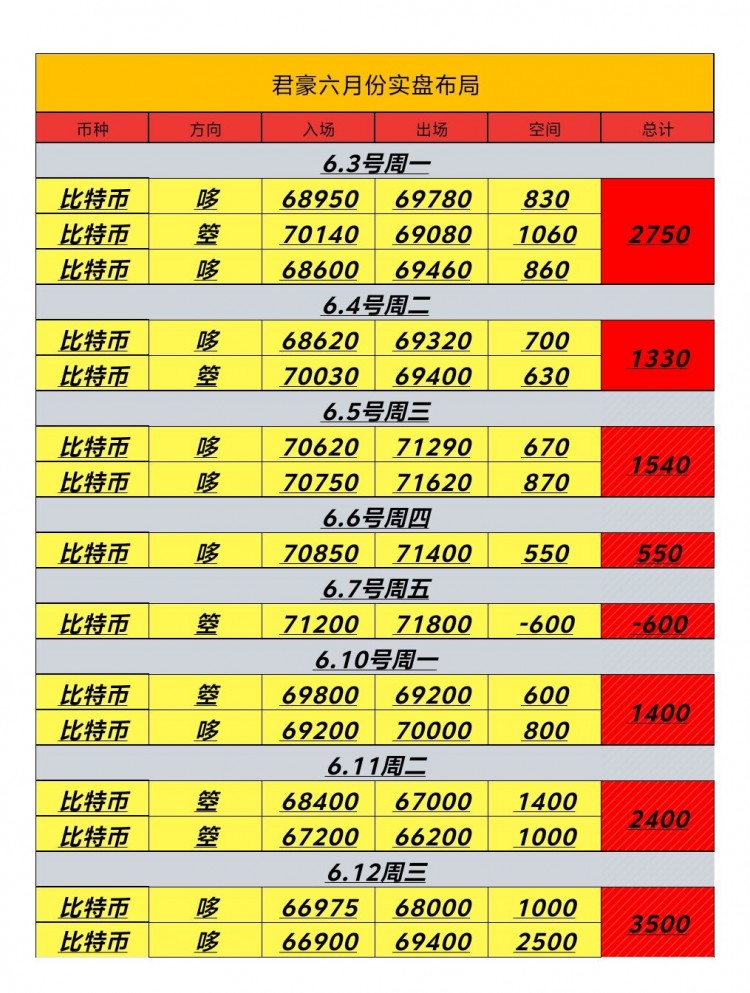 612号周三日内总结及凌晨建议