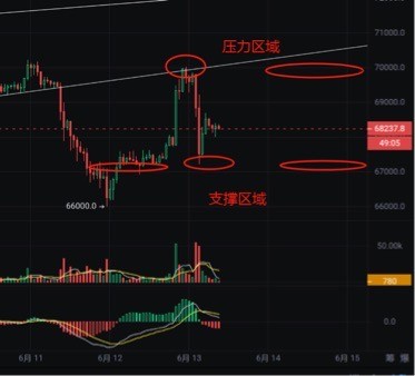 BTC昨晚上下翻飞6000刀空间18亿CNY灰飞烟灭59891人被迫宣告破产