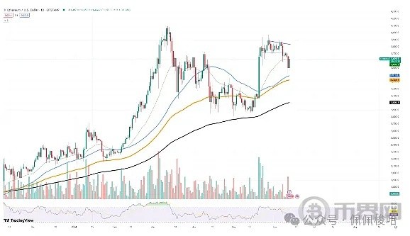 以太坊处于危急状态这就是比特币无法达到70000美元的原因XRP会达到历史最低点吗