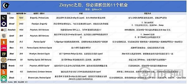 币圈放大财富流动速度亏掉或赚到100W只需要一天