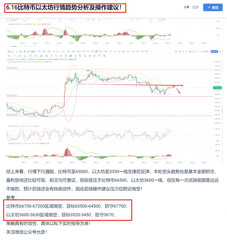 [允彦]比特币以太坊空单再次精准止盈后续趋势分析及操作建议！