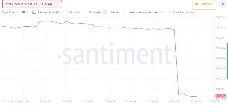 [币界网]Cardano：ADA是否会进一步下跌至0.406美元以下？