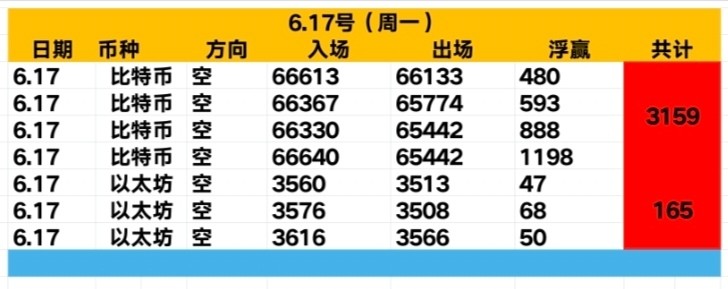 618号周二比特币早间行情见解