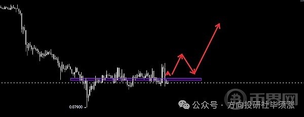 经过几天的下跌我们的重心放到下跌后要布局的币种