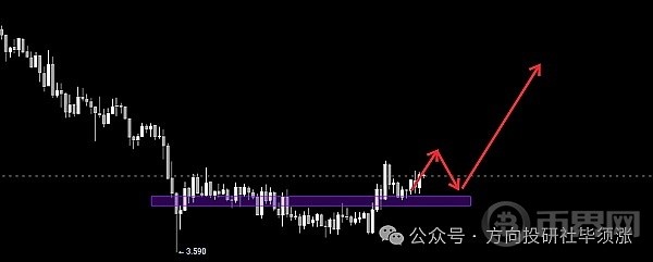 经过几天的下跌我们的重心放到下跌后要布局的币种