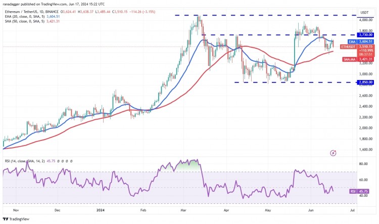 以太币价格分析 以太币 ETH 3,447 美元于 6