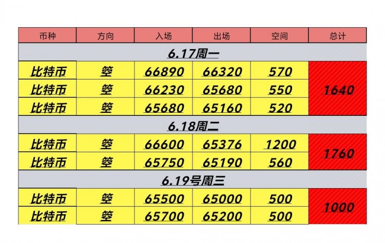 619号周三日内总结及凌晨思路