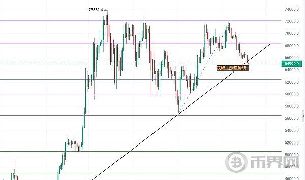 BTC初次供应后的二次测试调整后将进入抢购高潮暴涨