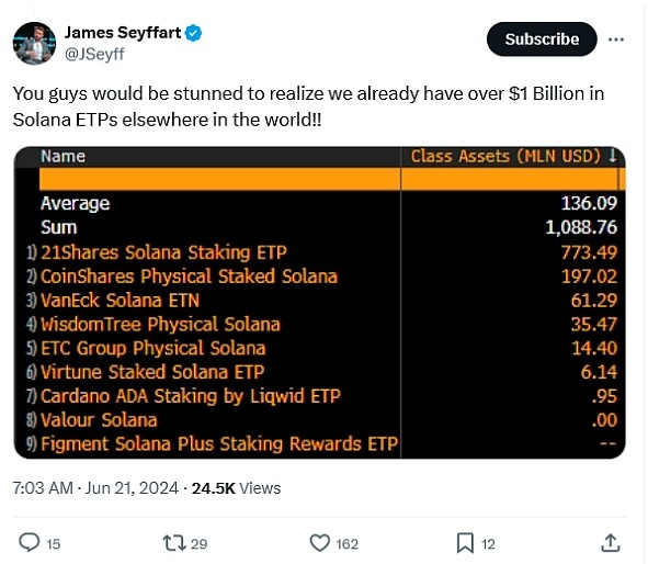 SOLANAETF正在筹备中3IQ已提交申请