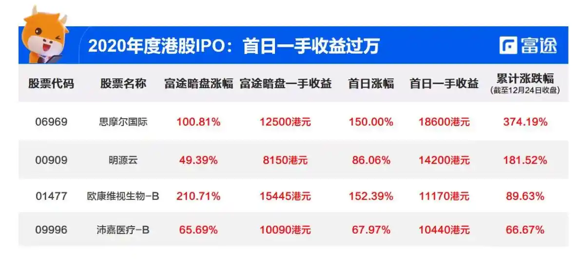 加密货币草莽四年撸毛产业的发展史