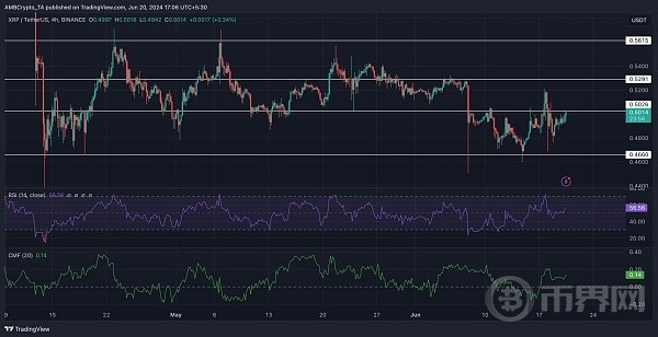 空头瞄准XRP陷入困境的山寨币将会何去何从