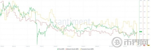 空头瞄准XRP陷入困境的山寨币将会何去何从