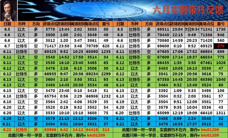 看表格最下方联席V可跟上