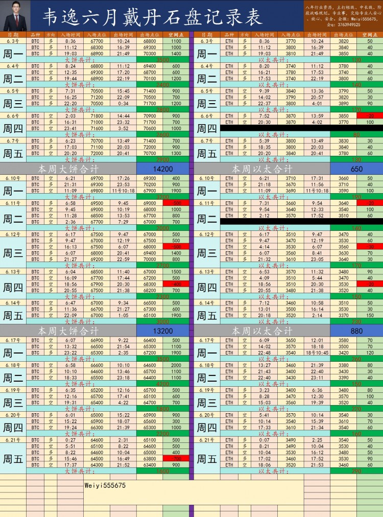 继续关注震荡结构高空低多等待破位即可