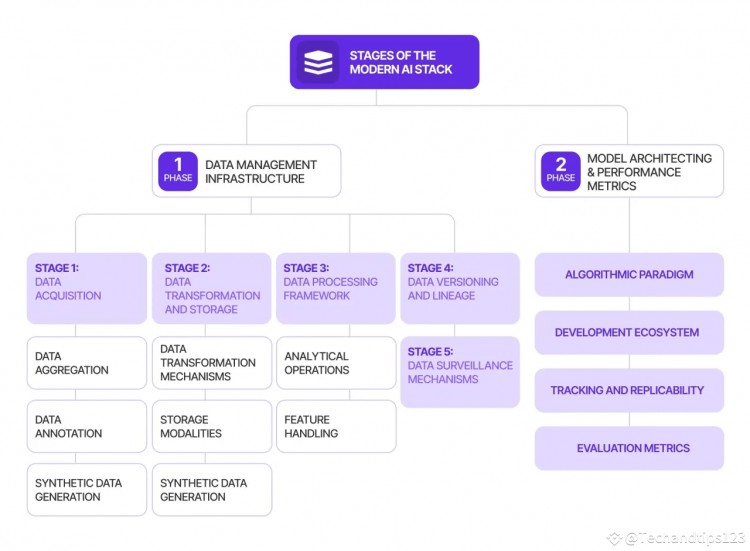 NEURAAISTACK是加密货币的人工智能终局吗