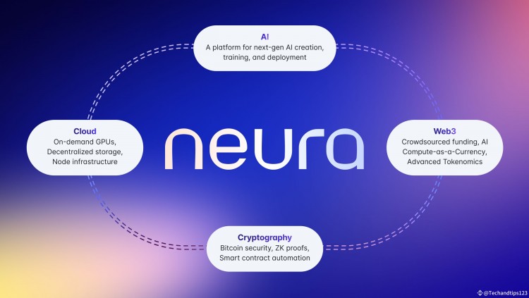 NEURAAISTACK是加密货币的人工智能终局吗