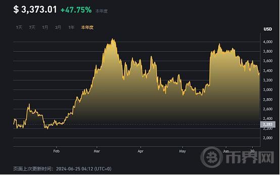 以太坊现货ETF即将面世看涨还是看跌