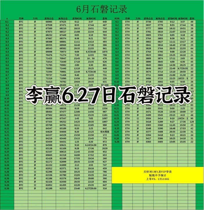 财经老李627日凌晨比特币以太坊操作与分析